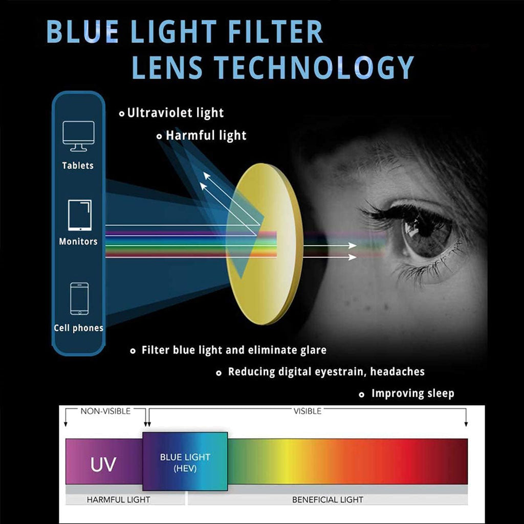 MAXJULI Blue Light Blocking Glasses Computer Reading/Gaming/TV/Phones Glasses for Women Men(Matt Black)