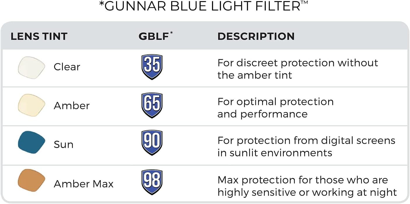 GUNNAR - Blue Light Reading Glasses - Blocks 65% Blue Light - Vertex
