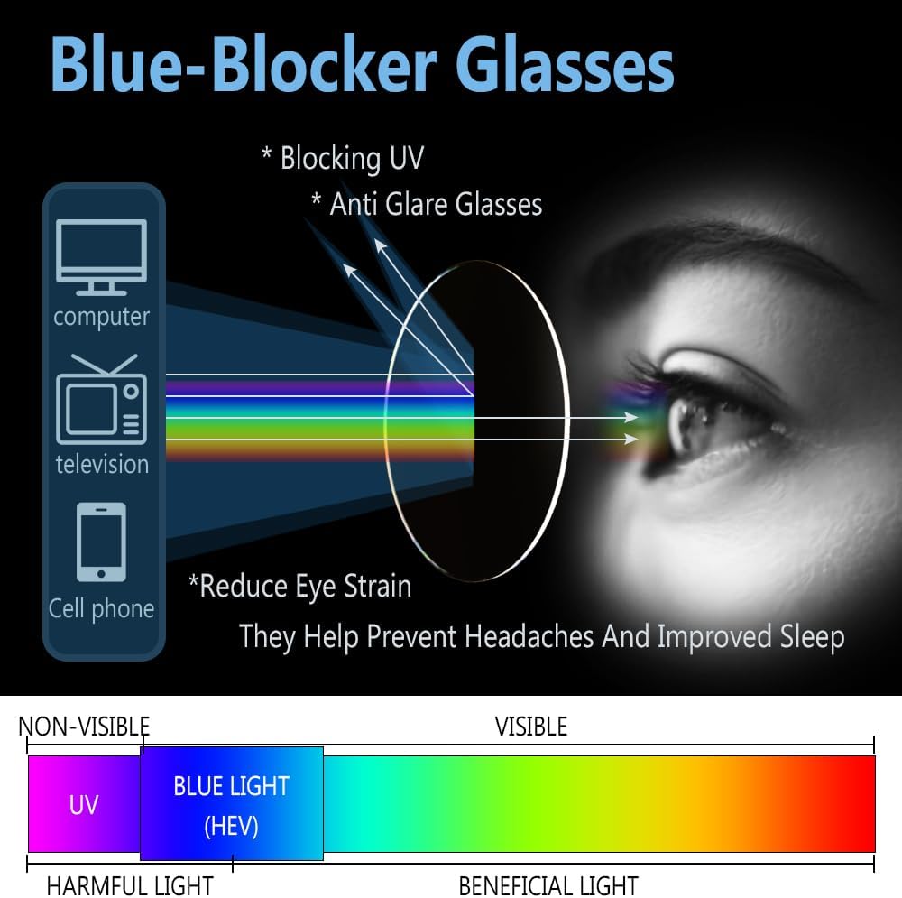 Blue Light Blocking Glasses  2 Pack Blue Light Glasses Men  Blue Light Glasses Women Eyeglasses Bluelight Eyestrain