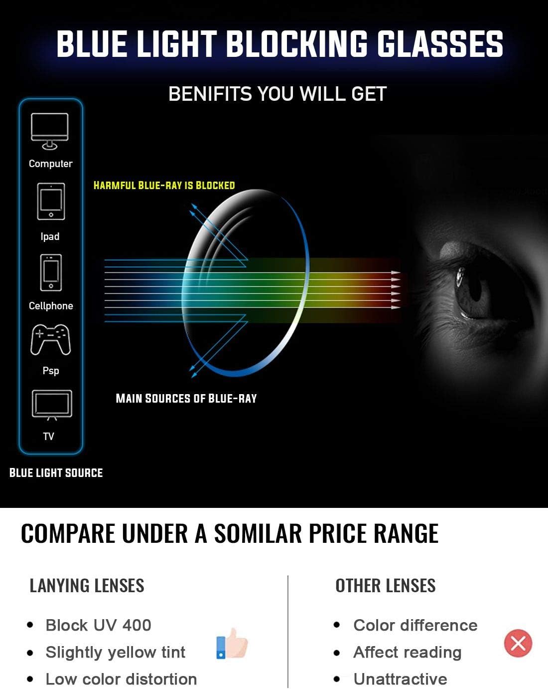 Oversized Square Blue Light Blocking Glasses for Women and Men - Gaming & Computer Anti-Fatigue