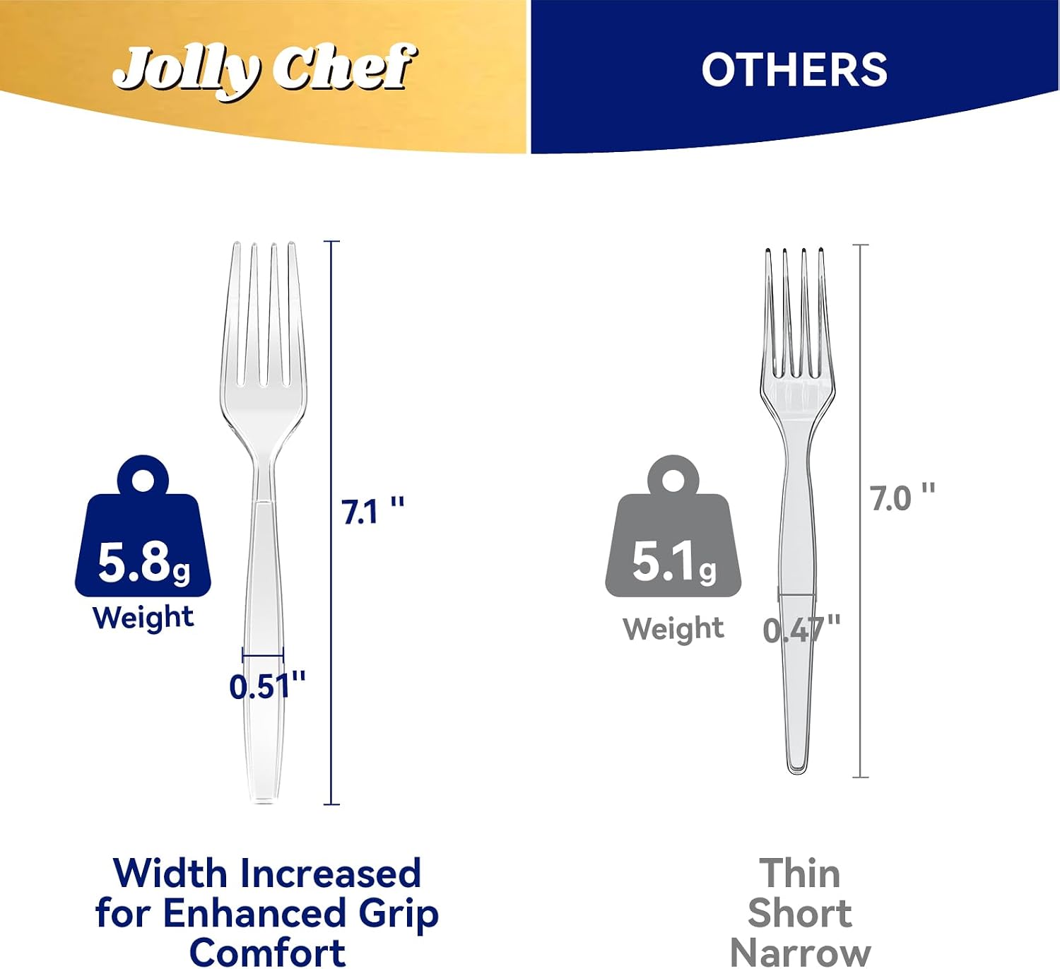 JOLLY CHEF 300 Count Clear Plastic Forks Heavy Duty  7.1" Heat Resistant Solid and Durable Plastic Forks Disposable  Disposable Bulk Cutlery Suitable for Parties Supply Events Everyday Use