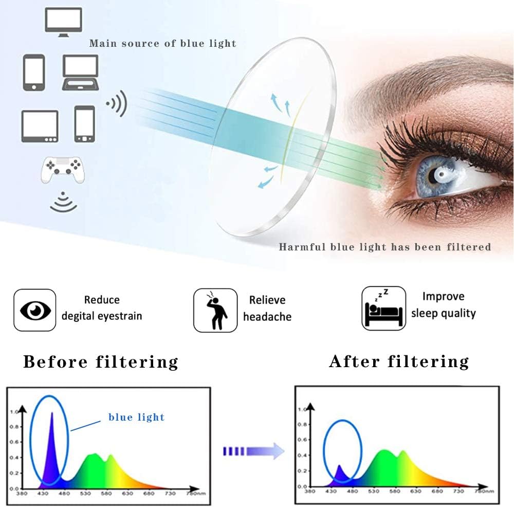 Henotin 4-Pack Blue Light Blocking Reading Glasses Women Men Spring Hinge Computer Readers Anti UV Ray Square Nerd Eyeglasses (Mixed Color  0.00  Diopters)