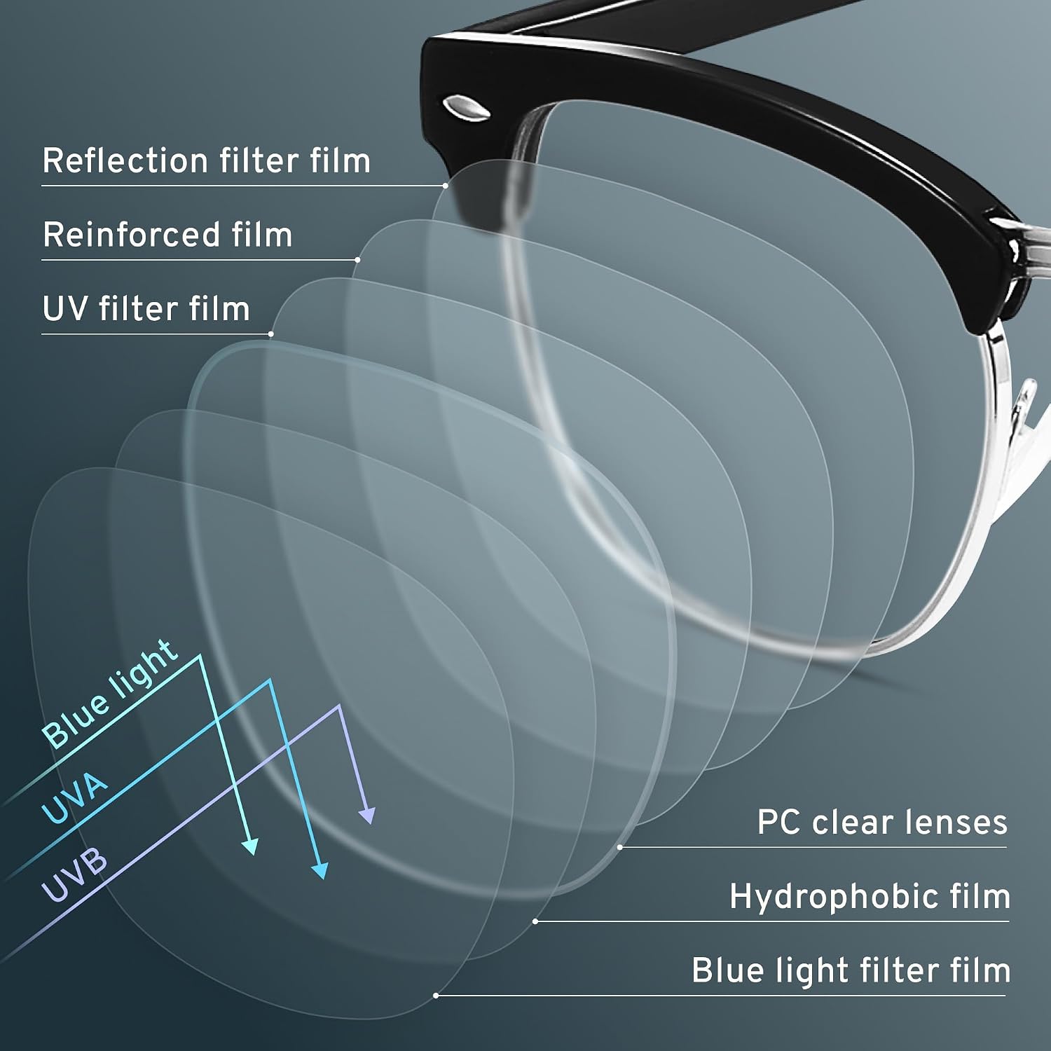 racico Computer Blue Light Blocking Glasses Blue Light Glasses Men Women  Anti Blu-Ray Gaming Glasses Lenses