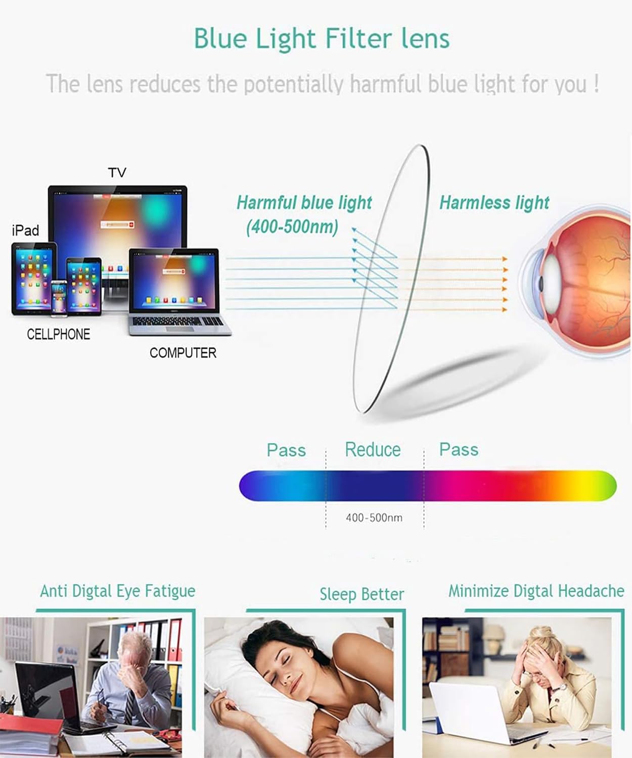 sevenplus 2 Pack Reading Glasses Blue Light Blocking  Anti UV Glare  Foldable Computer Spring Hinge Readers for Women Man