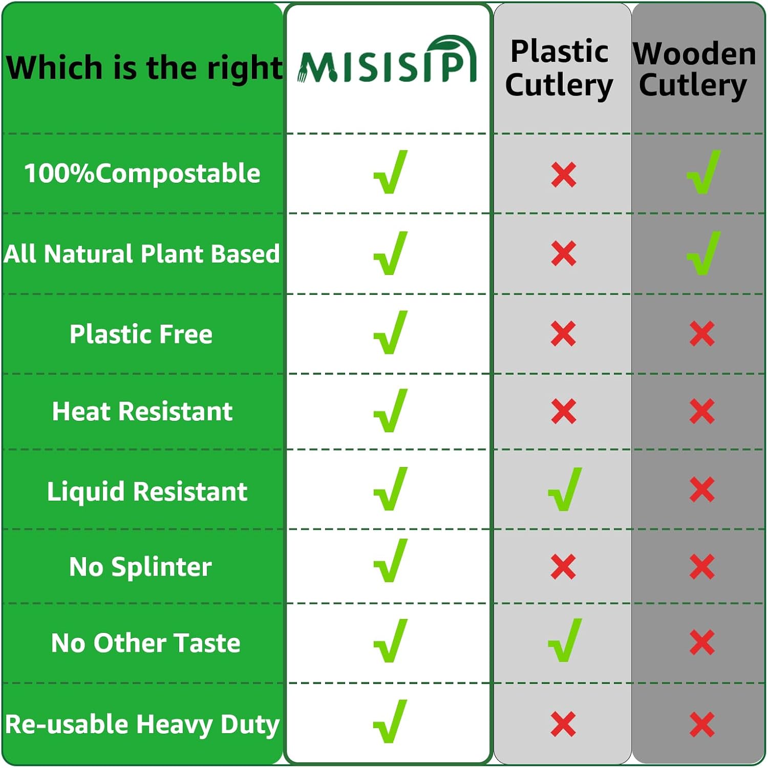 MISISIPI Compostable Forks Spoons Knives Silverware Utensil set Extra Heavyduty Eco-friendly BPI Certified Disposable Plastic free Utensils Cutlery Set Flatware Tableware (Cutlery Set-500)