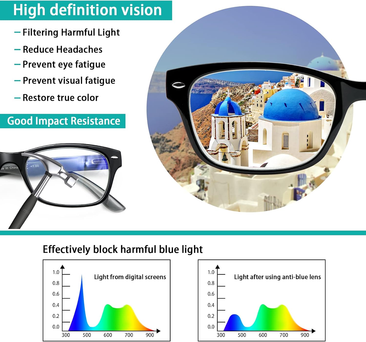 SIGVAN Reading Glasses 5 Packs Blue Light Blocking Eyeglasses Quality Spring Hinge Colorful Computer Readers for Women Men