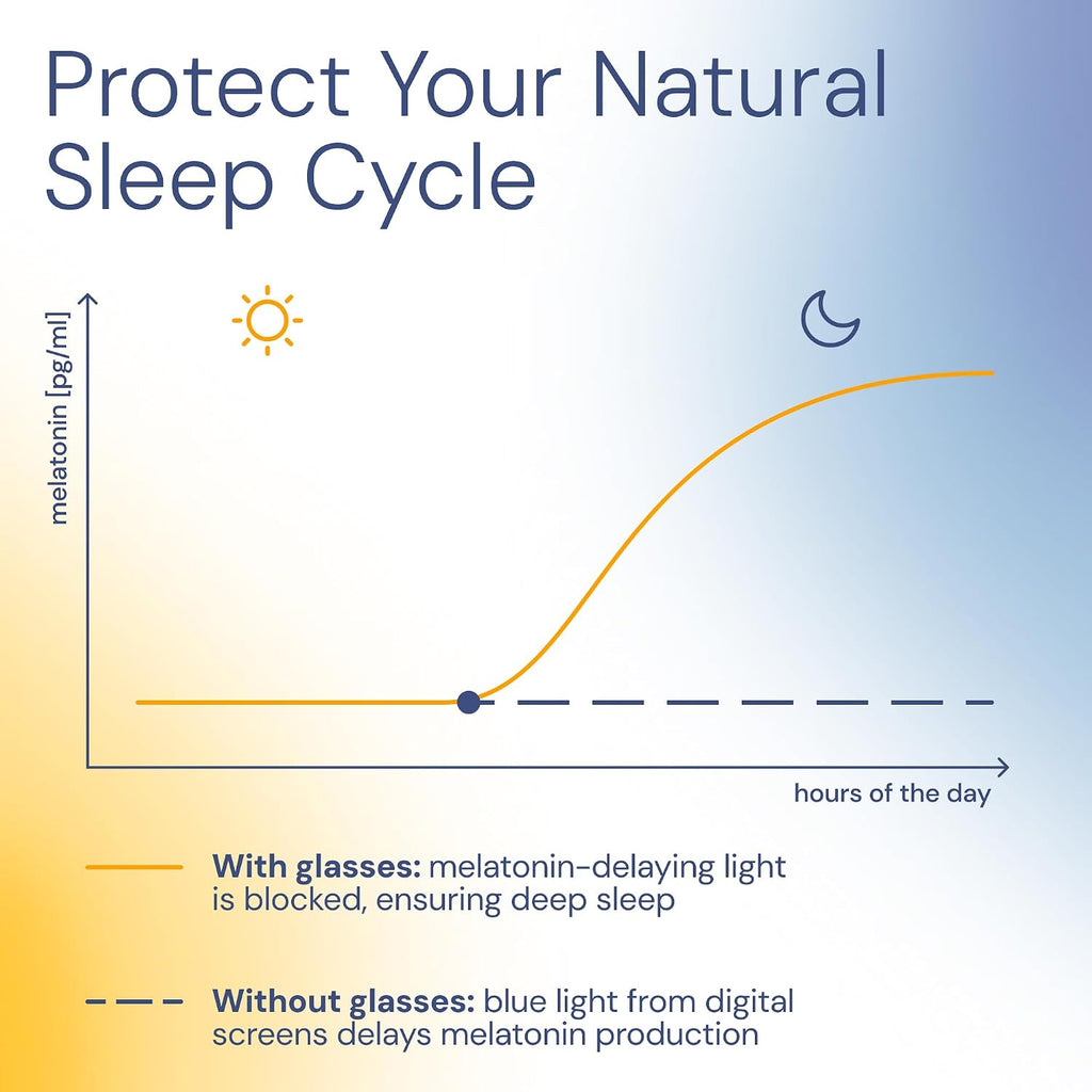 livho DreamGaze Blue Light Blocking Glasses for Better Sleep - Night Driving Premium Computer Blockers for Man and Woman