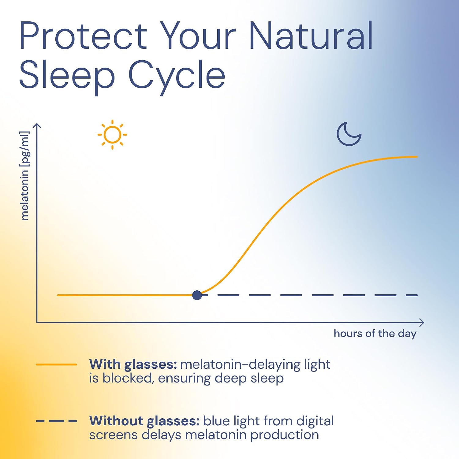 livho DreamGaze Blue Light Blocking Glasses for Better Sleep - Night Driving Premium Computer Blockers for Man and Woman