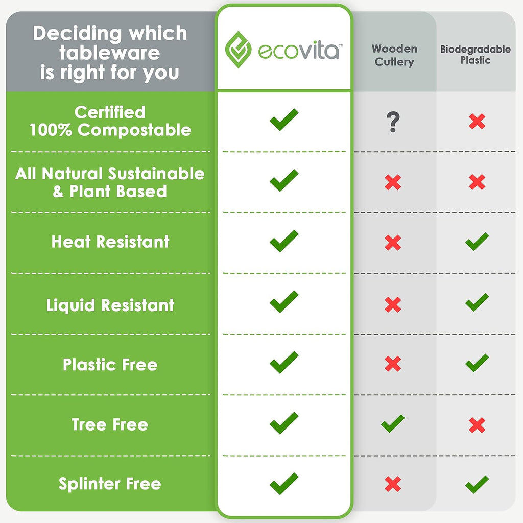 Ecovita 100% Compostable Spoons - 500 Large Disposable Utensils (6.5 in.) Bulk Size Eco Friendly Durable and Heat Resistant Alternative to Plastic Spoons with Convenient Tray