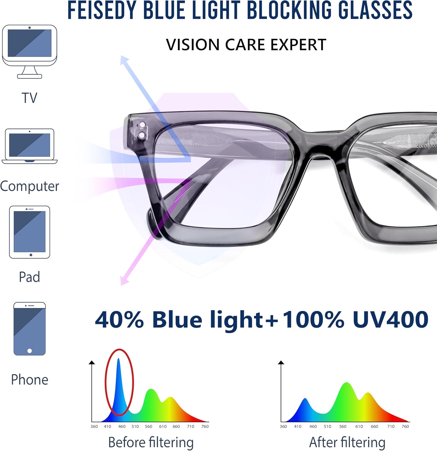 FEISEDY Blue Light Blocking Glasses Women Men Chunky Square Computer Glasses B0101