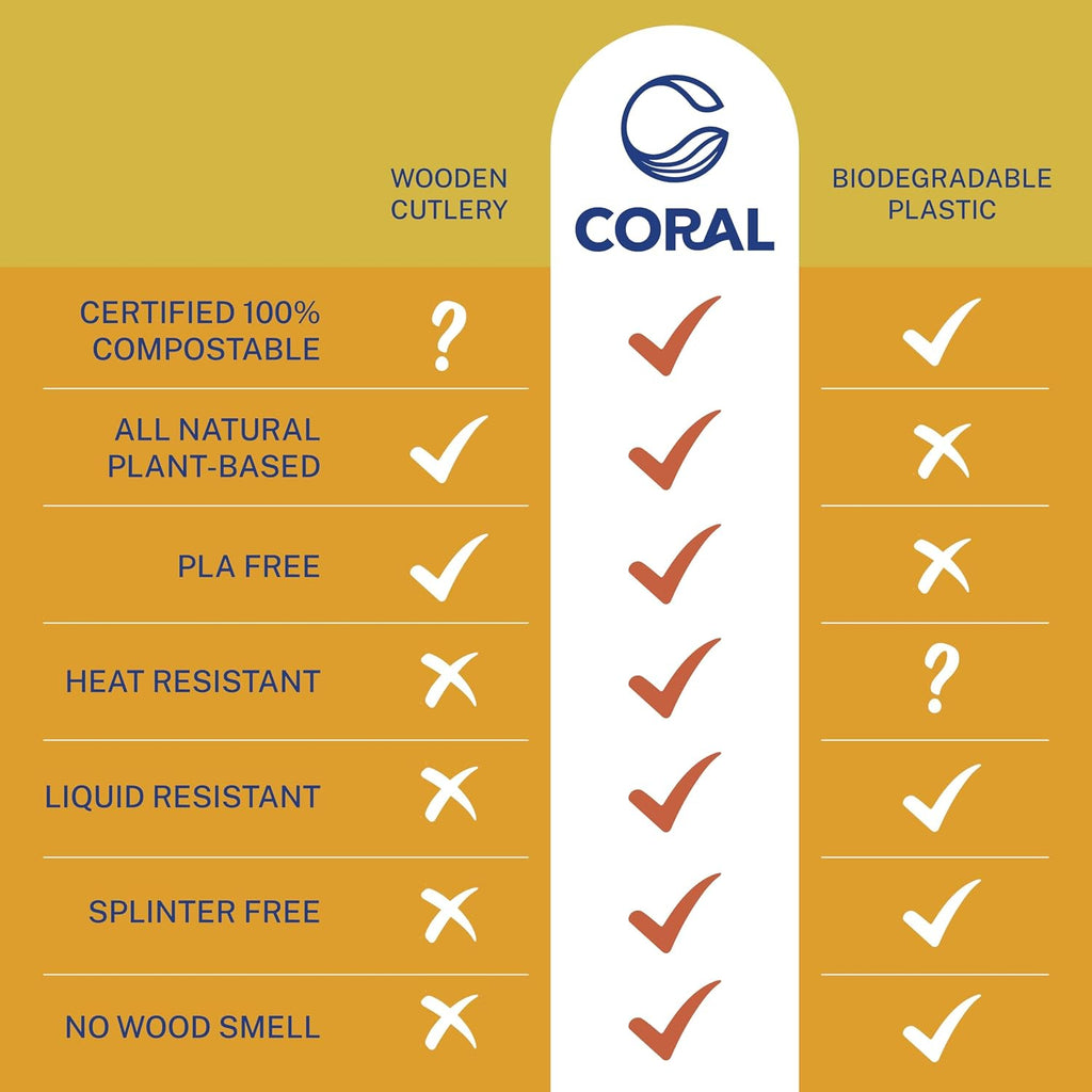 CORAL Light Brown 100% Compostable Spoons & Forks Set - 220 Pieces - No Plastic Utensil 110 Forks  110 Soup Spoons - Break Resistant with Smooth Edges  Ocean Friendly Alternative to Plastic Silverware