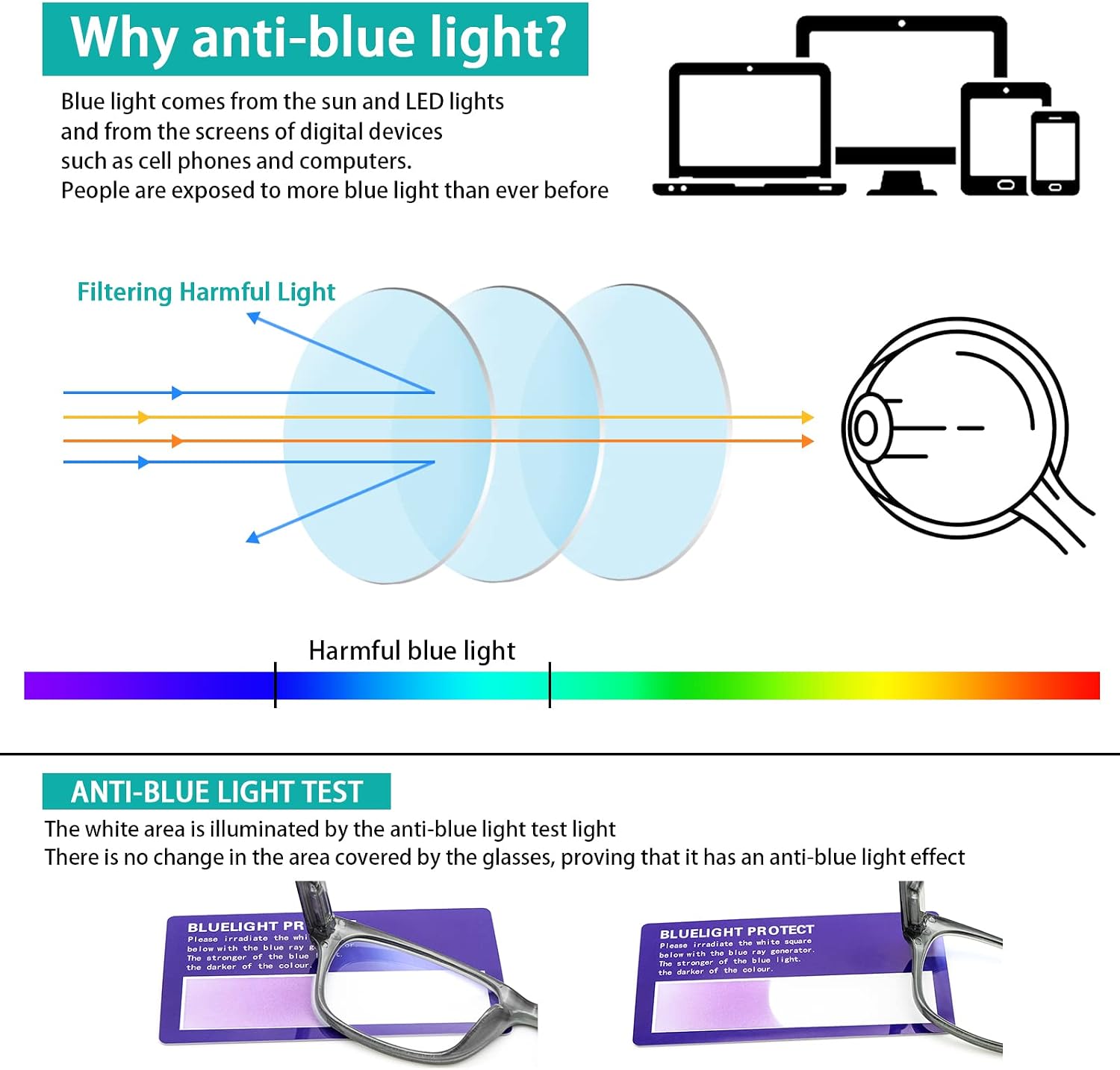 SIGVAN Reading Glasses 5 Packs Blue Light Blocking Eyeglasses Quality Spring Hinge Colorful Computer Readers for Women Men