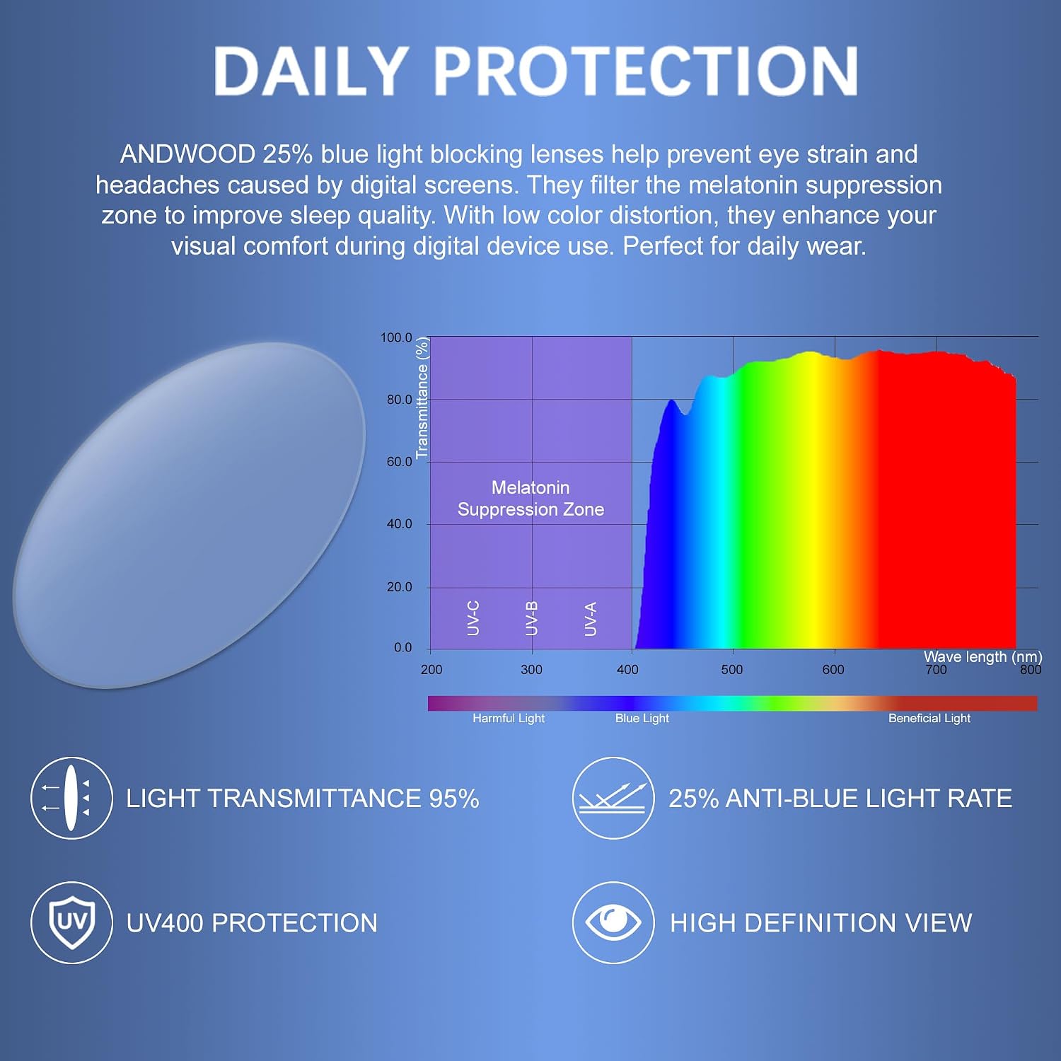 ANDWOOD Blue Light Blocking Glasses Men Women Computer Filter Large Frame Bluelight Blocker Anti Blue Ray Lightweight AR002