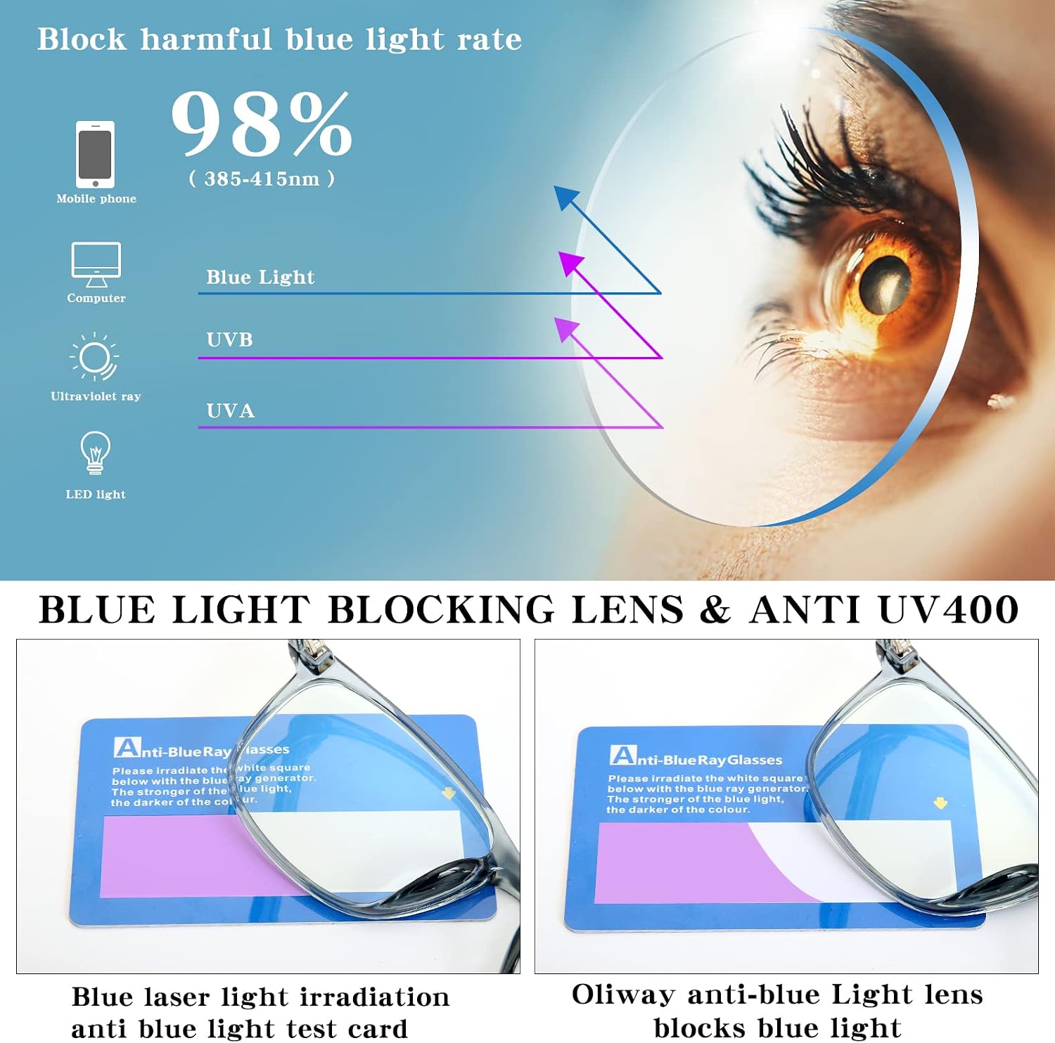 Blue-Light Blocking Glasses for Women Men - 3Pack Computer Reading/Gaming/TV/Phones Glasses Anti Eyestrain & UV Glare