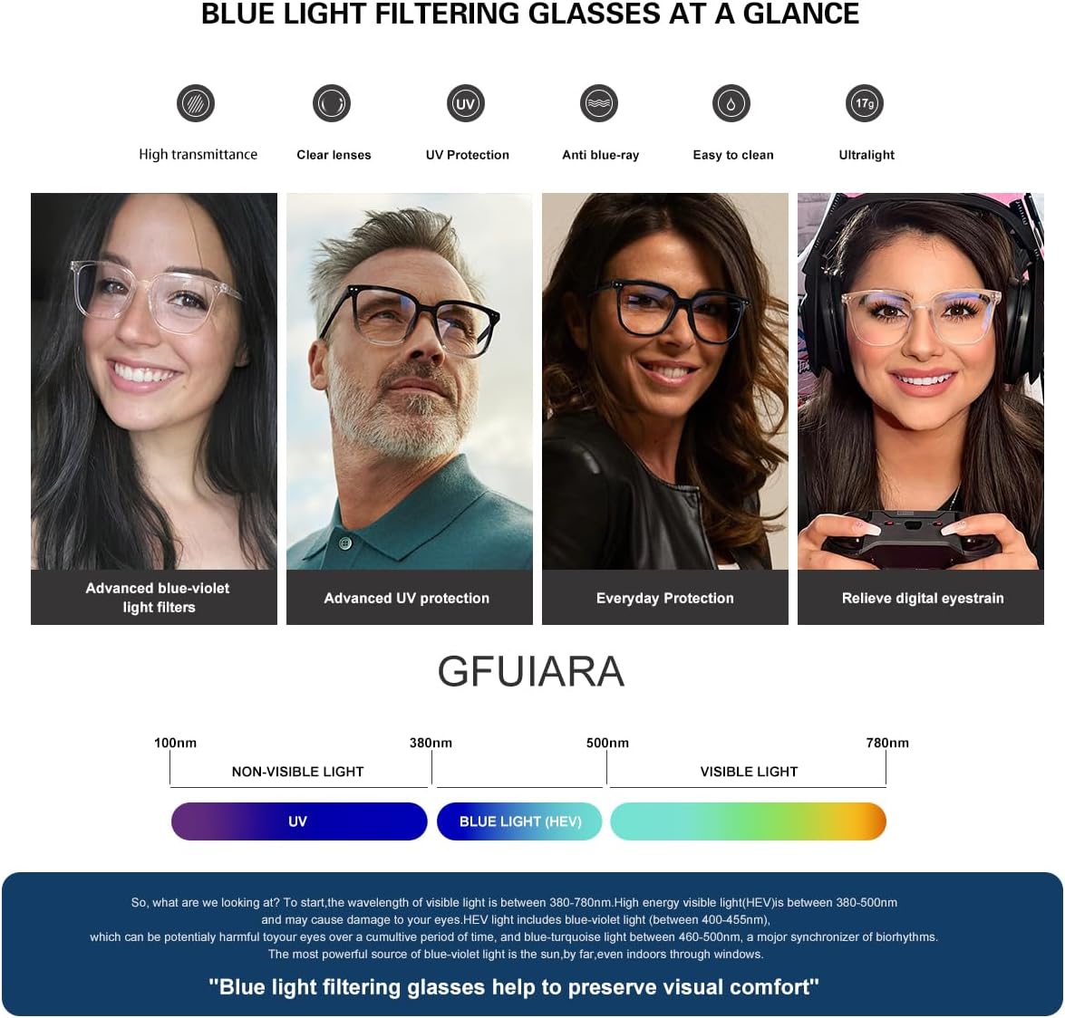 Blue Light Blocking Glasses for Women Men Fashion Square Blue Blockers Glasses Computer/TV/Phones/Gaming Glasses