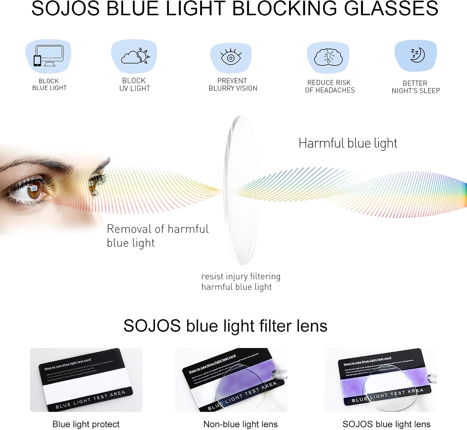 SOJOS Blue Light Blocking Computer Glasses Round Eyewear Anti Blue Light Lens Preppy Chic SJ5024B