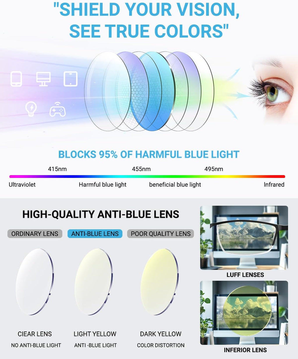 LUFF 4Pcs Anti-Blue-ray Reading Glasses Portable Ultra-Light Readers(2.0X)