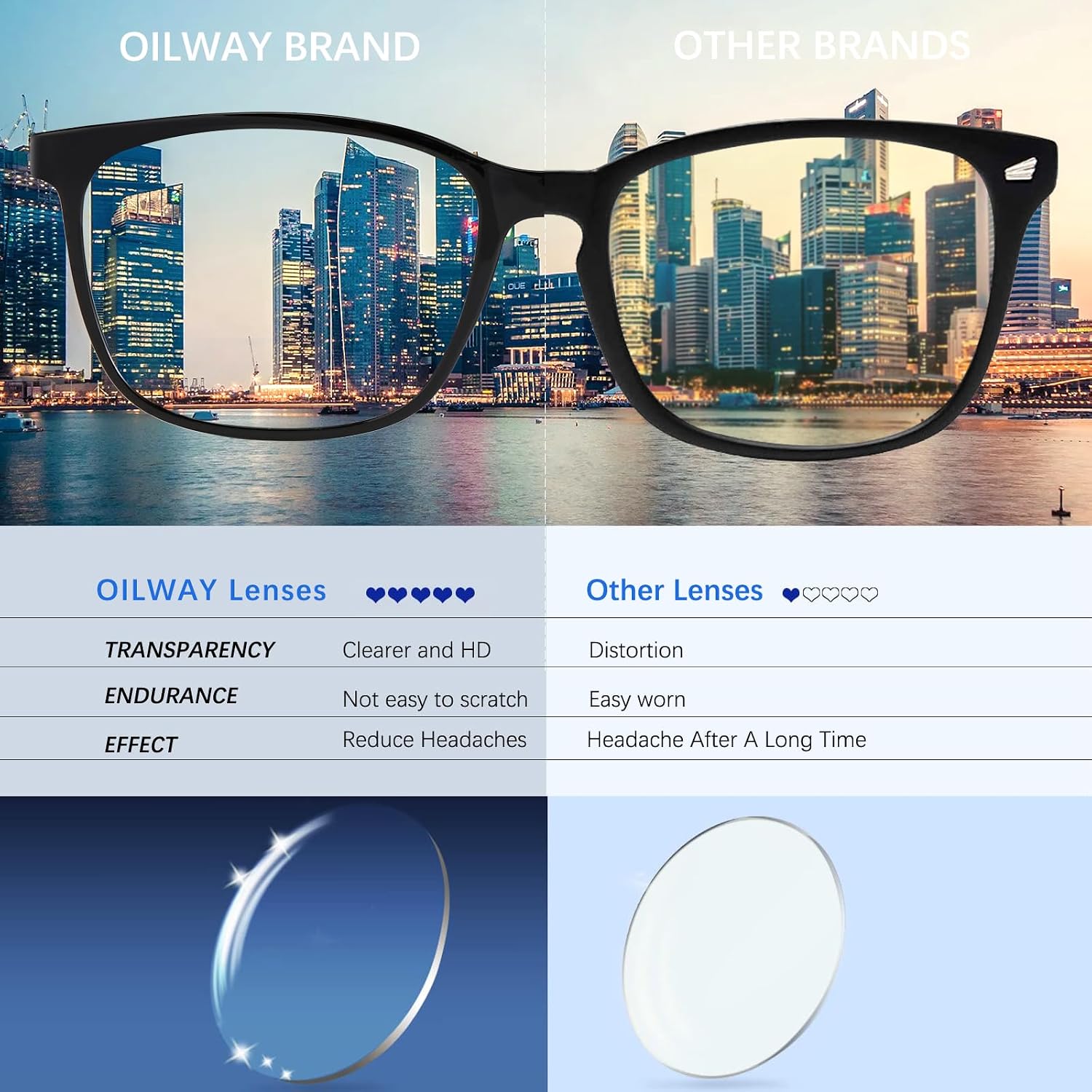 Blue-Light Blocking Glasses Computer Reading/Gaming/TV/Phones Glasses Fashion Anti Eyestrain UV Glasses for Women Men
