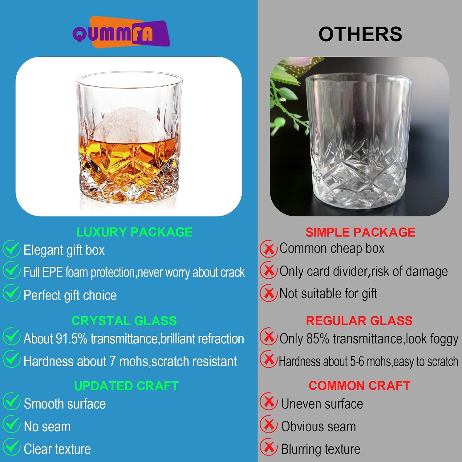 Whiskey Glasses Set of 8  11 oz Crystal Old Fashioned Glasses  Buy 6 Get 2 Free  Perfect for Bourbon  Scotch  Vodka  Gift for Men  Women  Dad  Father